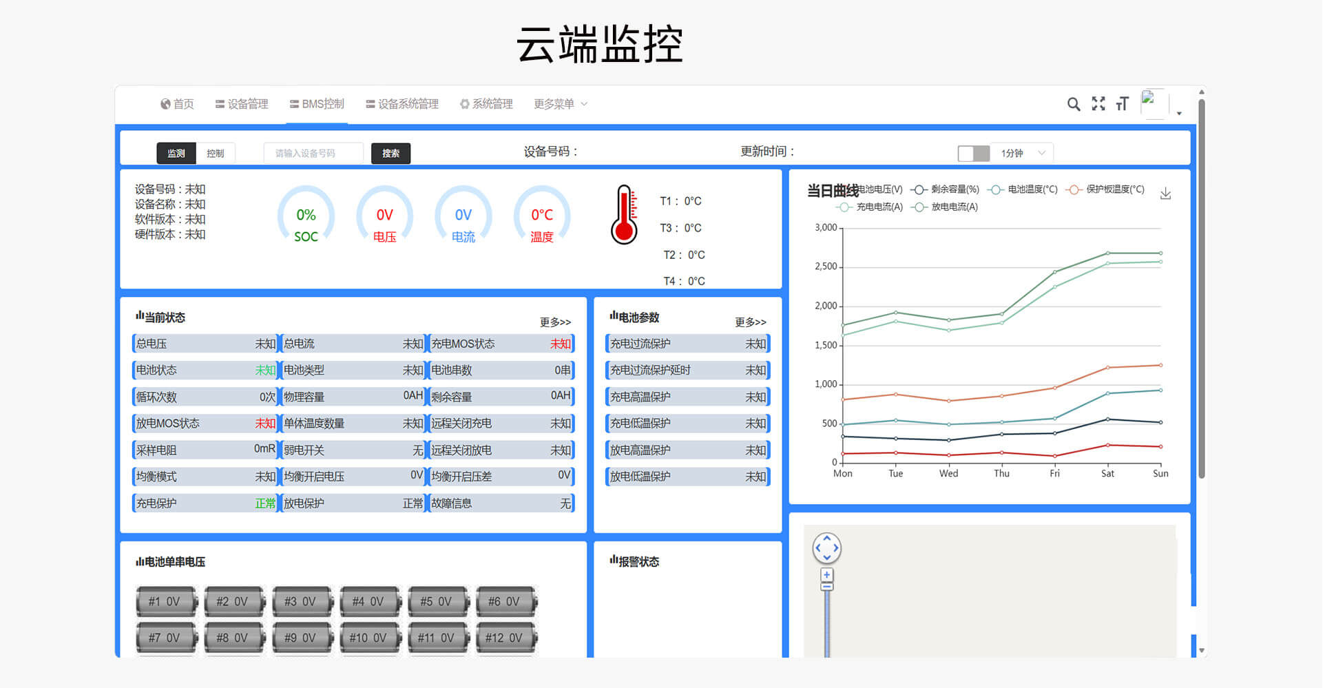 云端监控